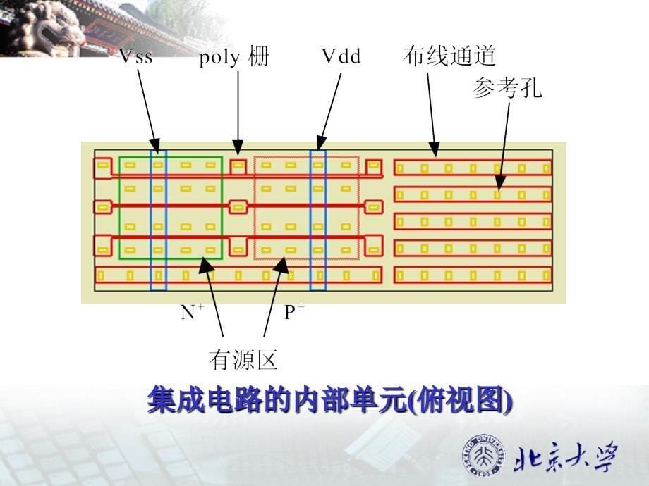 集成电路制造工艺--北京大学S资料讲解_第5页