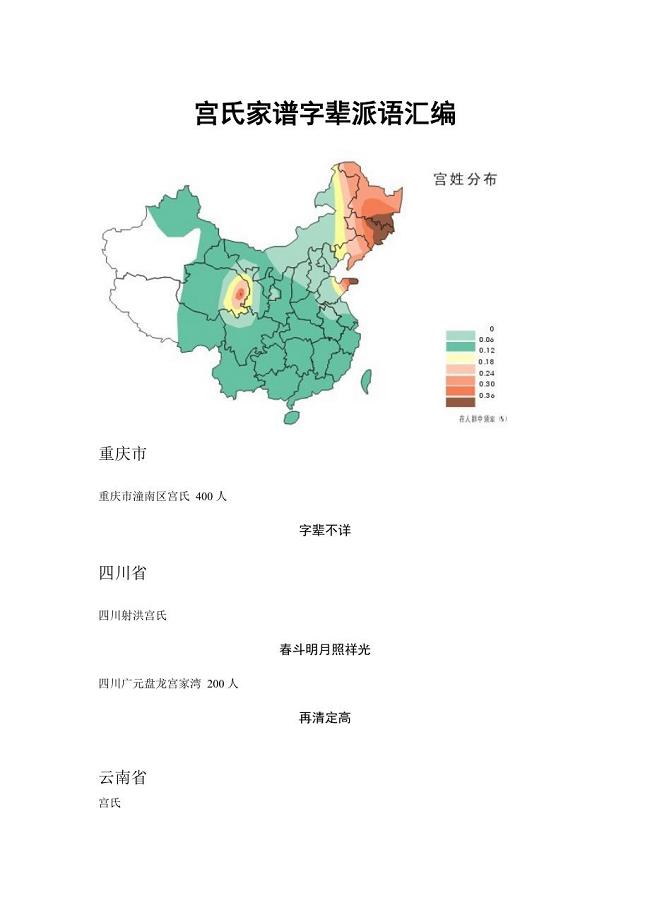 全国各省宫氏辈分收集