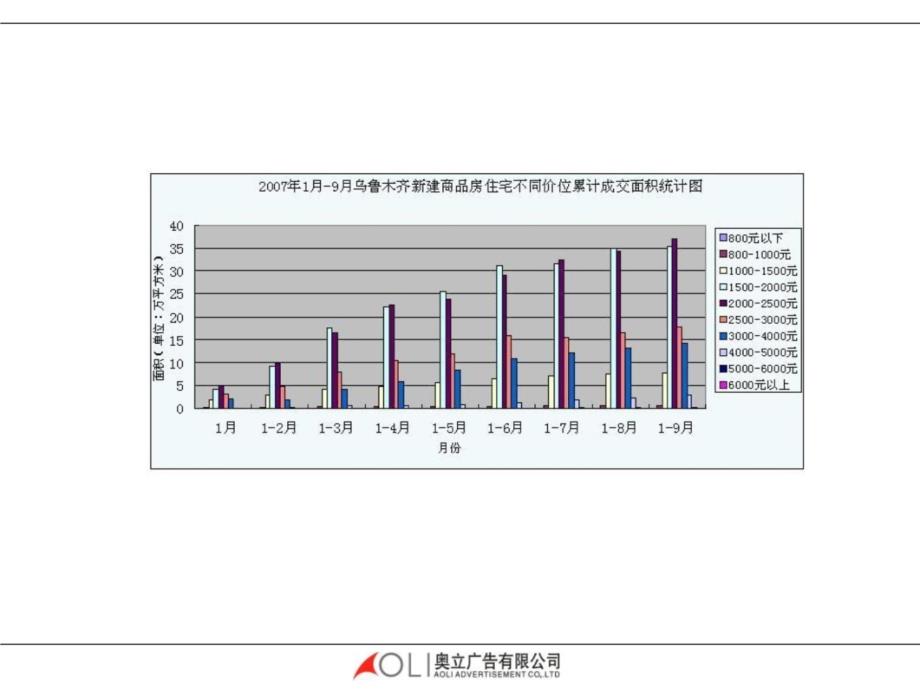 房产大巴扎2资料讲解_第4页