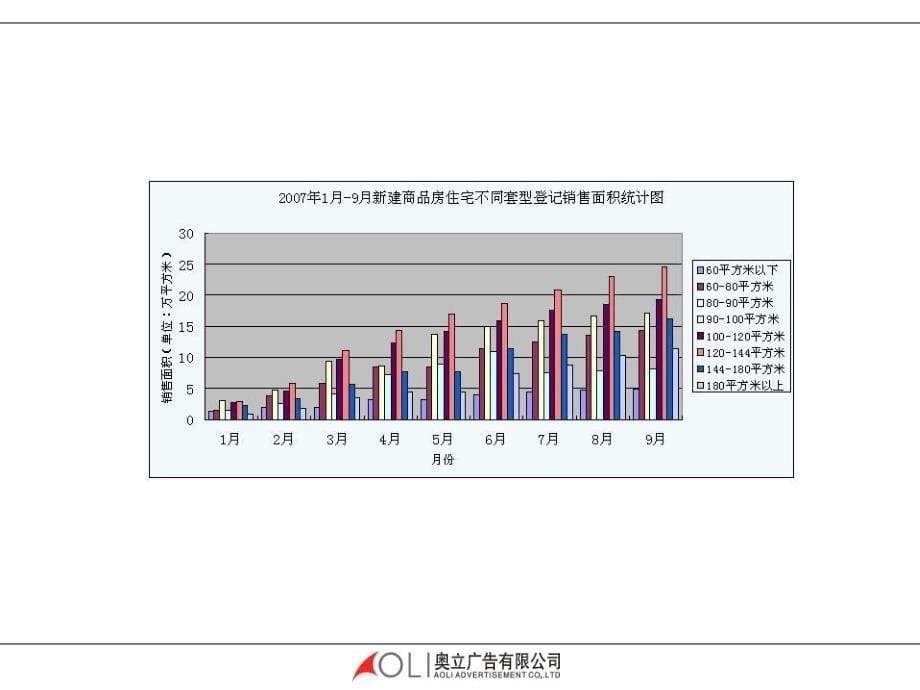 房产大巴扎2资料讲解_第5页