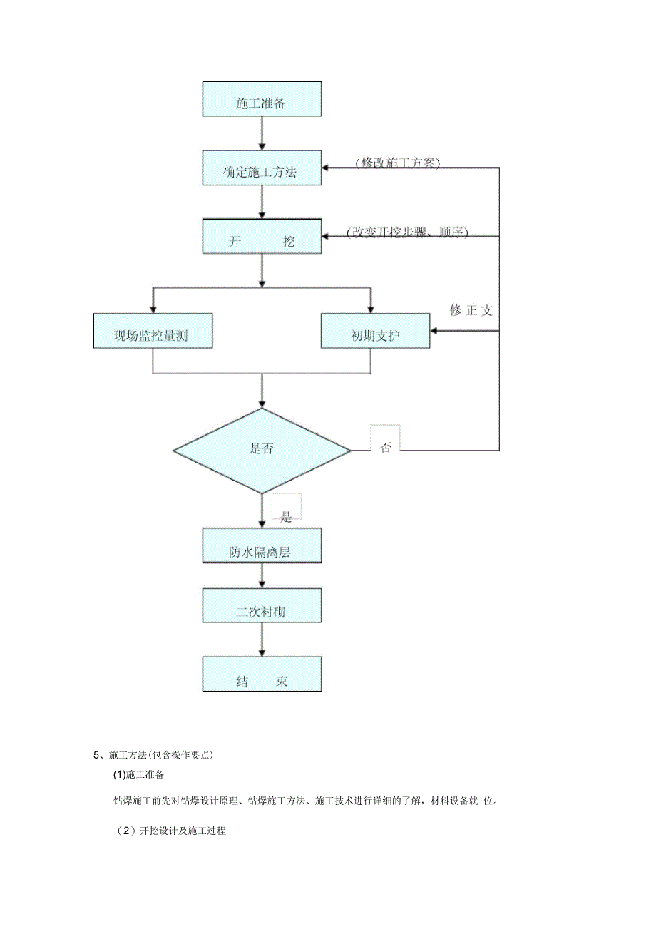 202X年钻爆法开挖设计及施工作业指导书_第2页