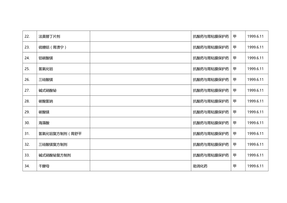 [精编]药学系有关药品检索(除中成药)_第4页