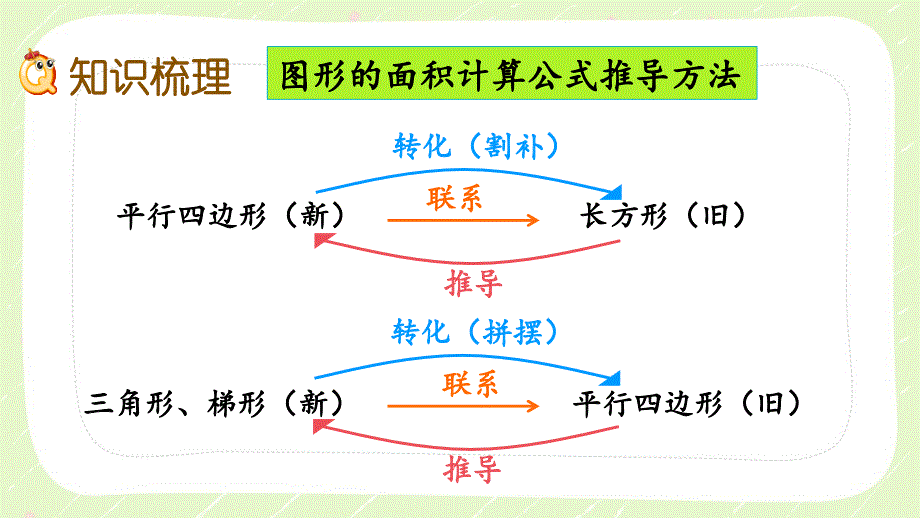 人教版五年级数学上册《6.10第六单元整理和复习》优秀PPT课件_第4页