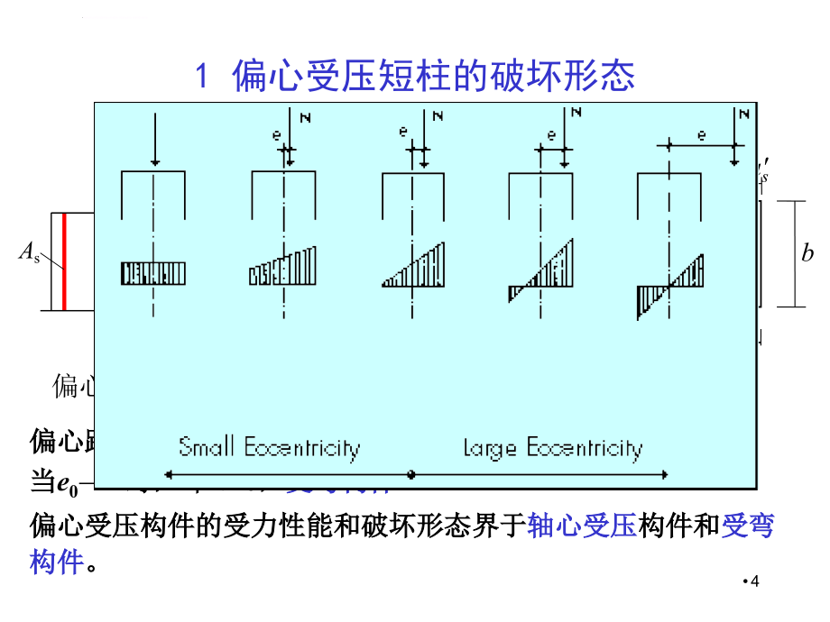 受压构件正截面承载力计算课件_第4页