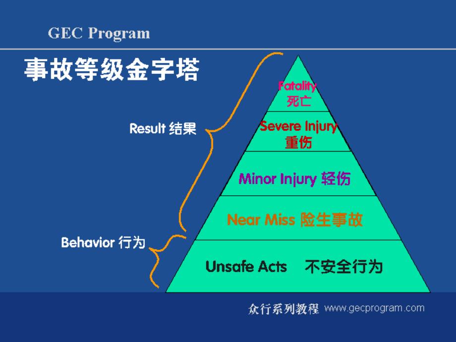 制造型企业生产主管实践训练-现场安全管理课件_第3页