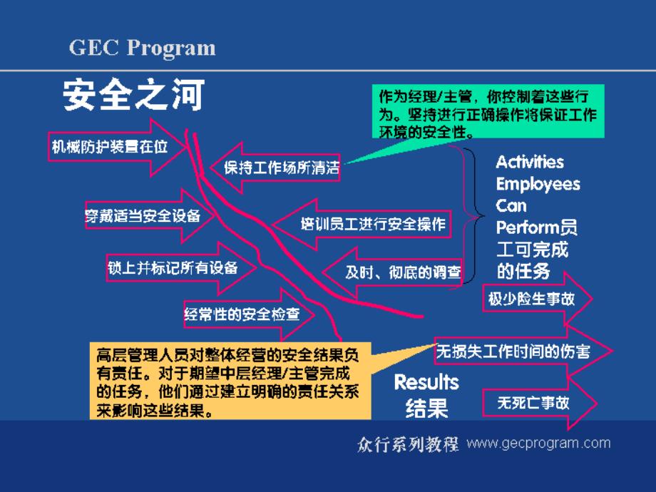 制造型企业生产主管实践训练-现场安全管理课件_第4页