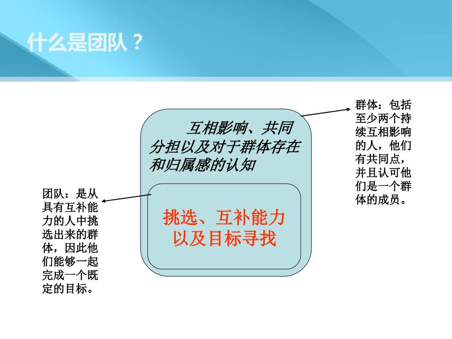 团队绩效管理培训ppt课件_第4页