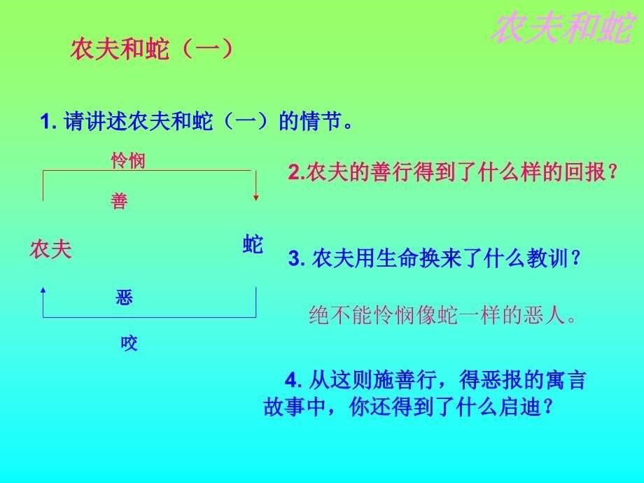 七年级语文上： 第7课《农夫和蛇（两则）》课件北师大版.ppt_第5页