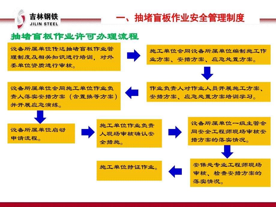 十二项重点作业人员安全培训课件-高处作业、抽堵盲板管理制度及相关知识培训_第5页