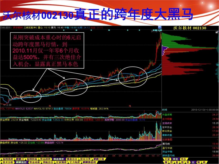 麒麟短线王 黑马启动的瞬间复习课程_第4页