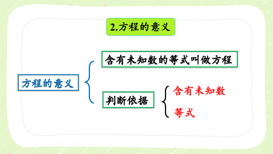 人教版五年级数学上册《5.3第五单元整理和复习》优秀PPT课件_第4页