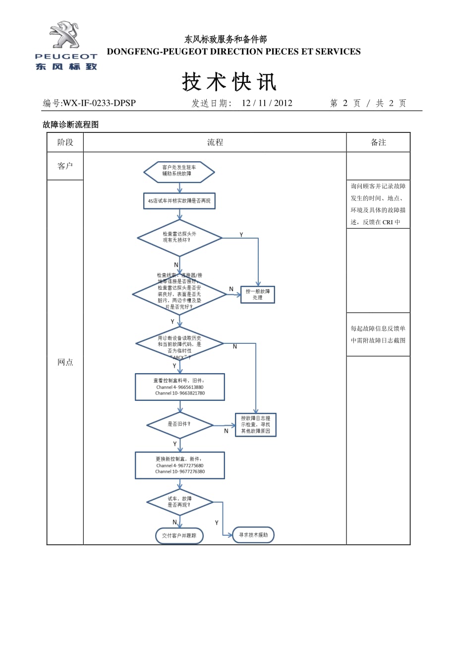 WX-IF-0233-DPSP+驻车辅助系统故障诊断流程_第2页