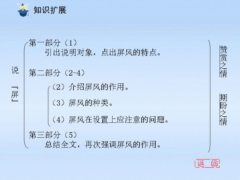 【课件直通车】八年级语文上册 第15课说“屏”1课件 人教新课标版.ppt_第4页