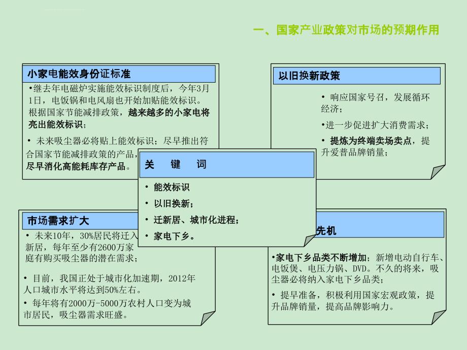 吸尘器行业市场调研报告课件_第3页