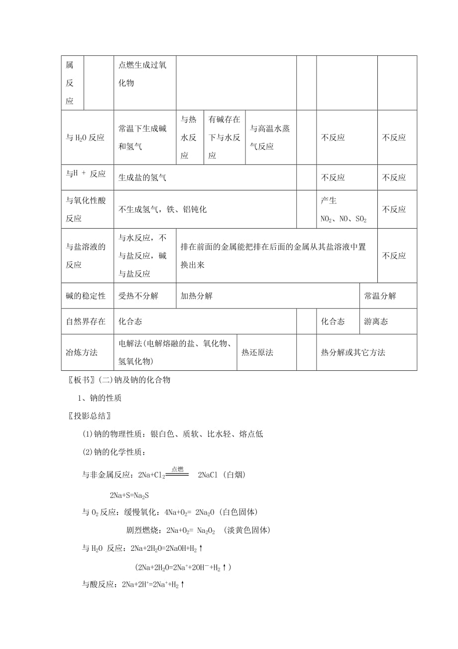 （同步精品课堂）2016-2017学年高中化学第3章金属及其化合物章末复习教学案新人教版必修1_第2页