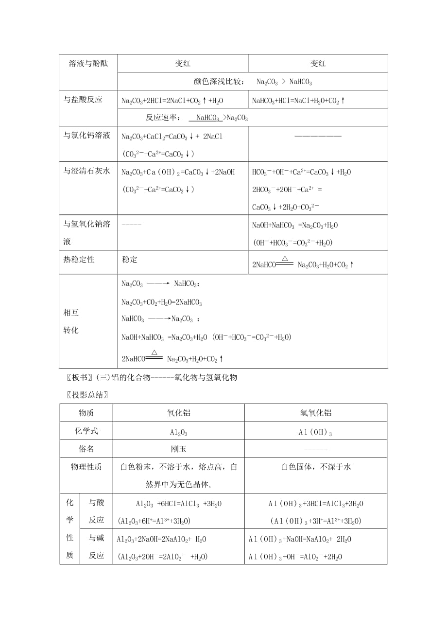 （同步精品课堂）2016-2017学年高中化学第3章金属及其化合物章末复习教学案新人教版必修1_第4页