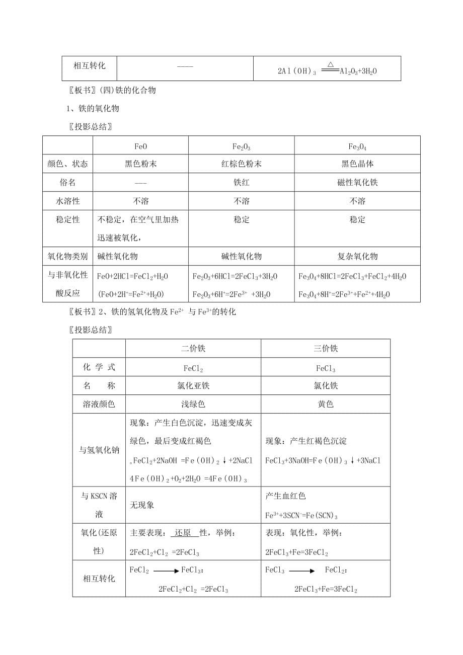 （同步精品课堂）2016-2017学年高中化学第3章金属及其化合物章末复习教学案新人教版必修1_第5页