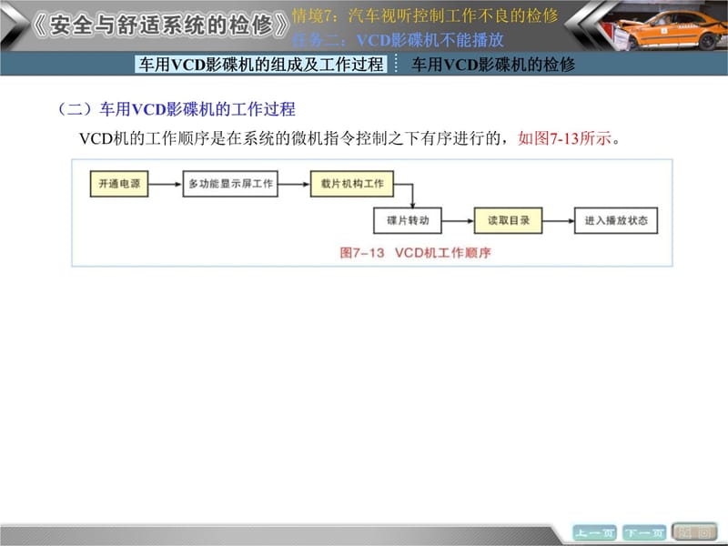 情境7汽车视听控制工作不良的检测与修复任务2教学材料_第4页