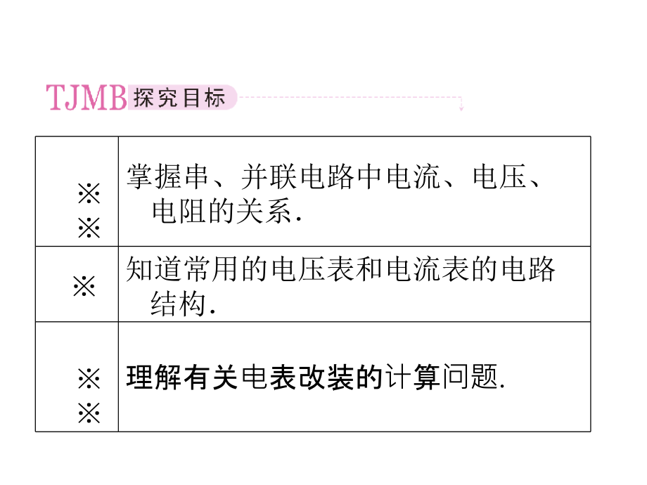 物理串联电路和并联电路知识分享_第2页