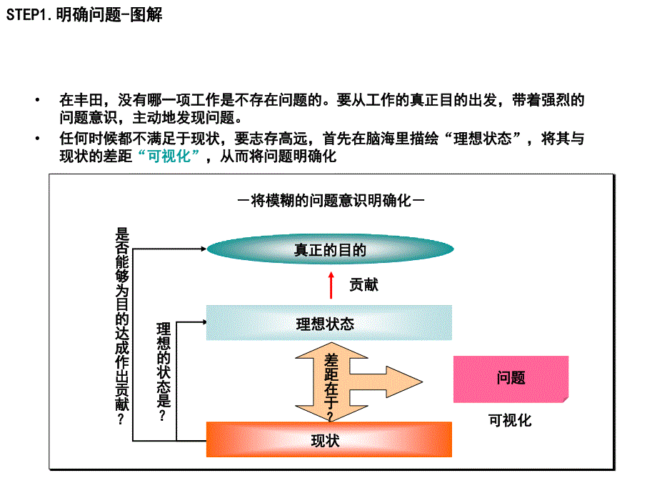 问题解决的八个步骤电子教案_第3页