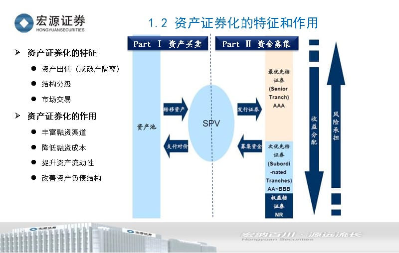 企业资产证券化业务介绍投行-1219稿培训讲学_第5页