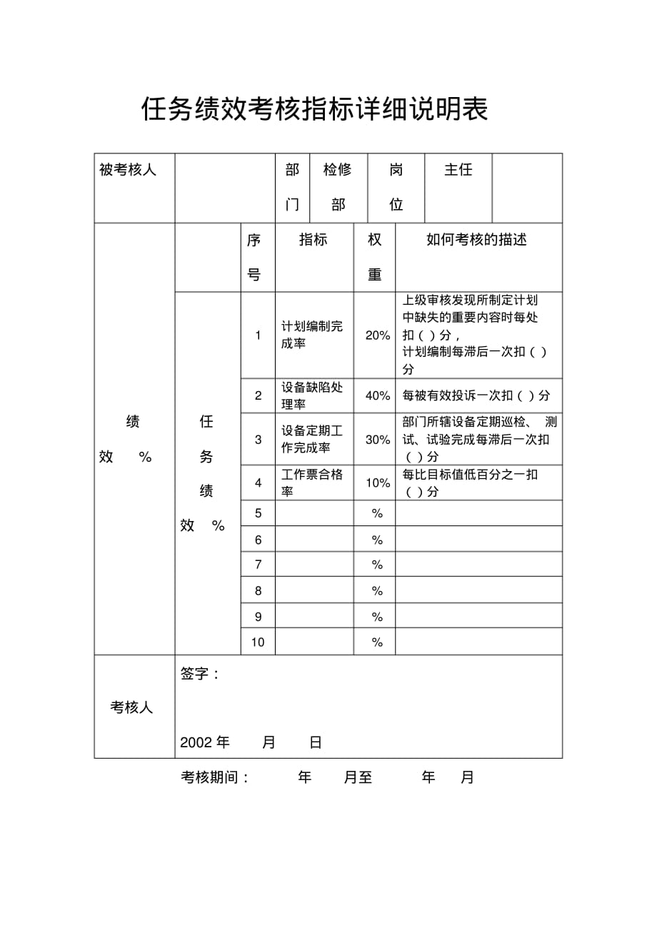 电力行业检修部主任关键业绩考核指标KPI[汇编]_第1页