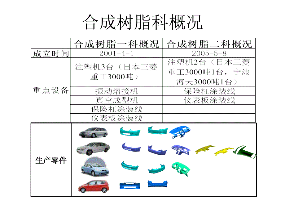 合成树脂科工艺介绍课件_第2页