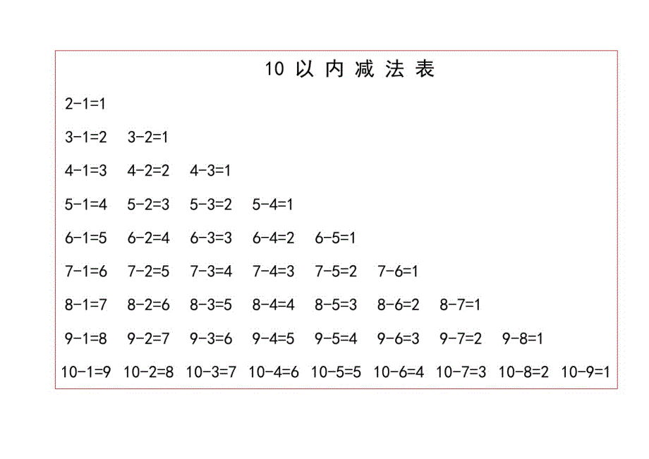 小学一年级20以内的加减法口诀表.doc_第2页