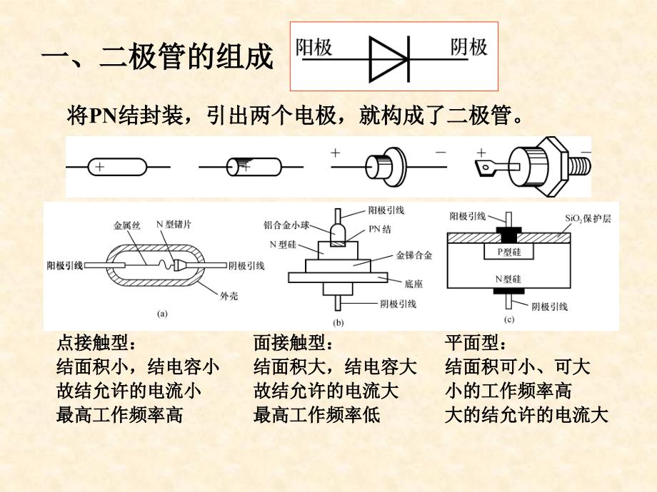 模电第3讲半导体二极管教学案例_第2页