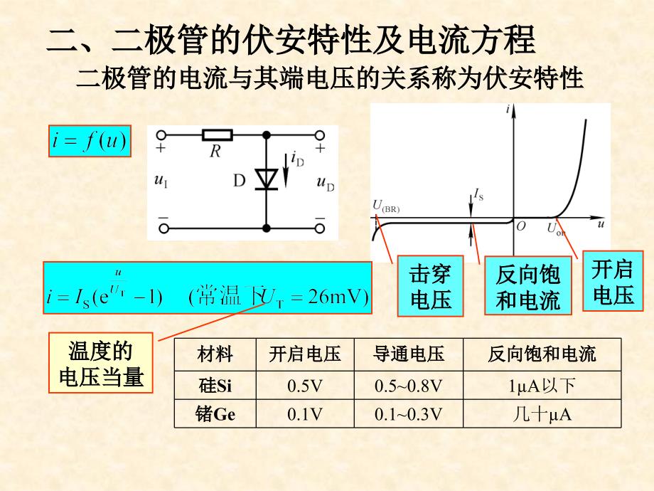 模电第3讲半导体二极管教学案例_第3页