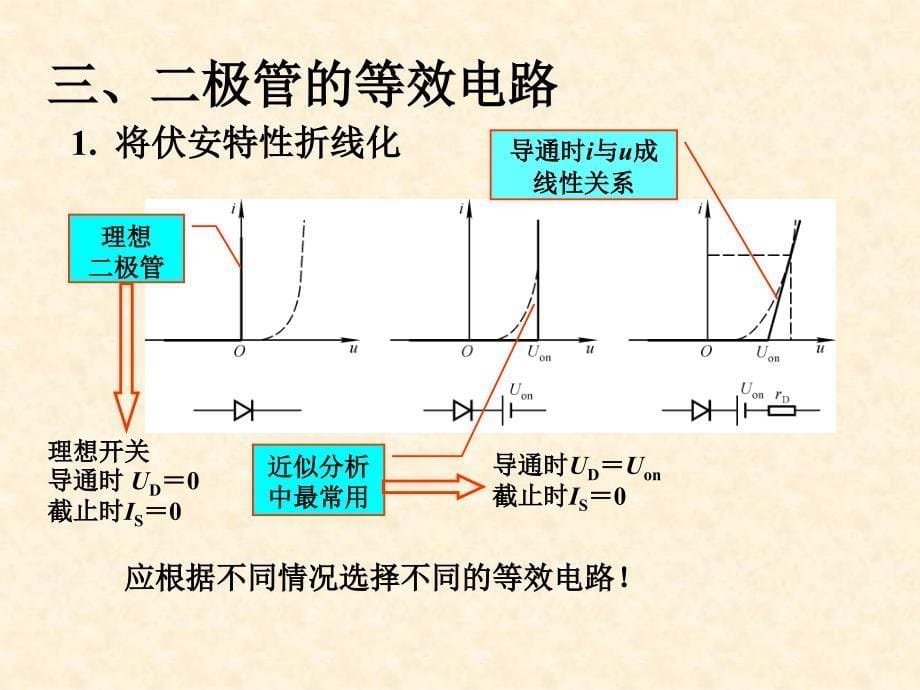 模电第3讲半导体二极管教学案例_第5页