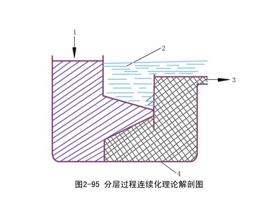 化工设备-离心分离机课件_第5页