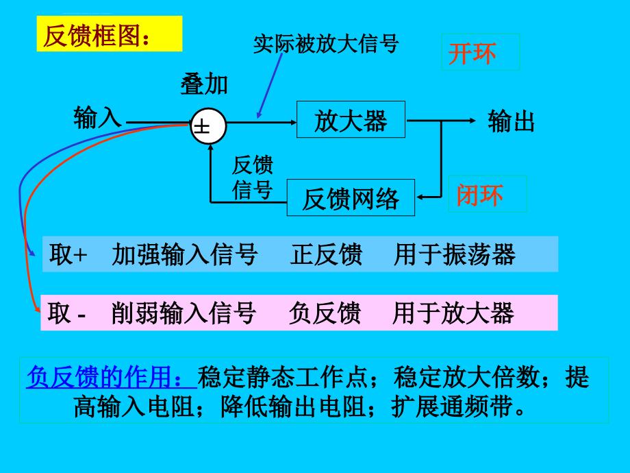 反馈振荡电路课件_第3页