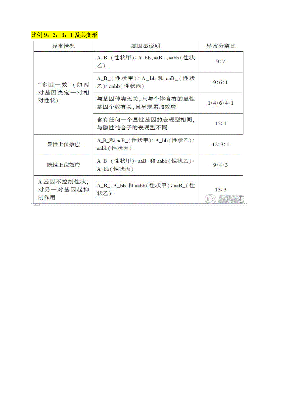 (整理)9331比例变形_第1页