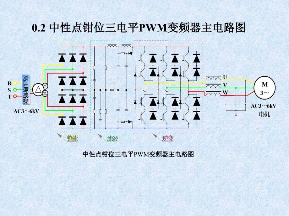 变频器功能介绍及应用-20101014-徐铁柱课件_第5页