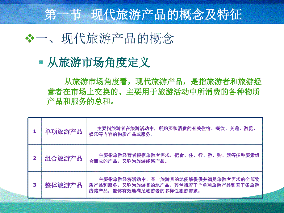 现代旅游产品与开发培训教材_第4页