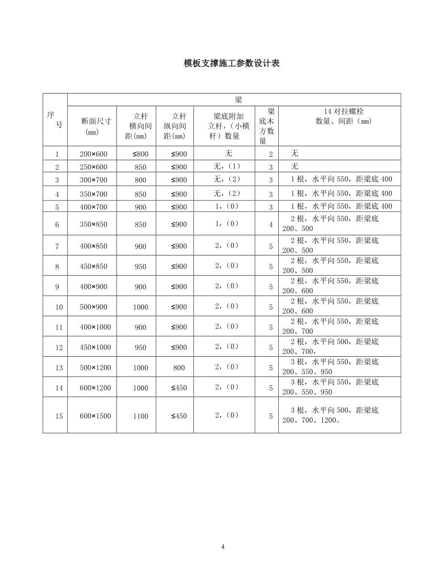 兰桂坊电影院高支模施工方案精编版_第5页