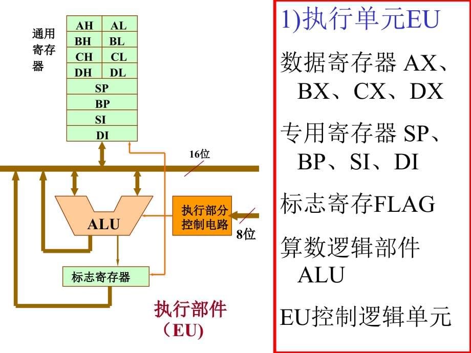 微机原理与接口技术-14微处理器复习课程_第5页