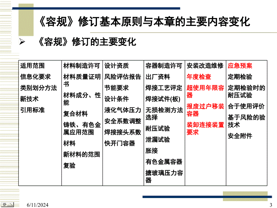 容规宣贯-使用管理2培训讲学_第3页