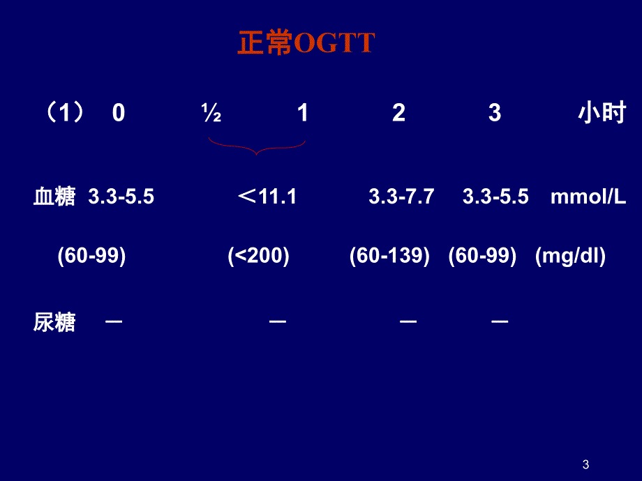 如何分析糖耐量实验及胰岛素释放曲线PPT演示幻灯片_第3页