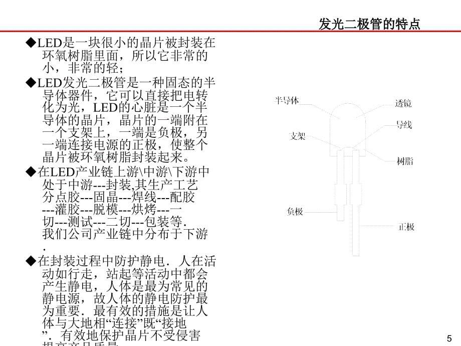 发光二极管照明基础培训教材来自阿拉丁照明网课件_第5页