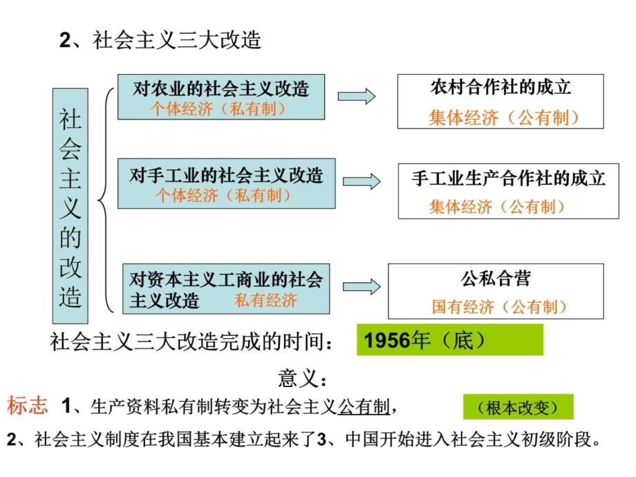 我们面对的机遇和挑战一培训教材_第4页