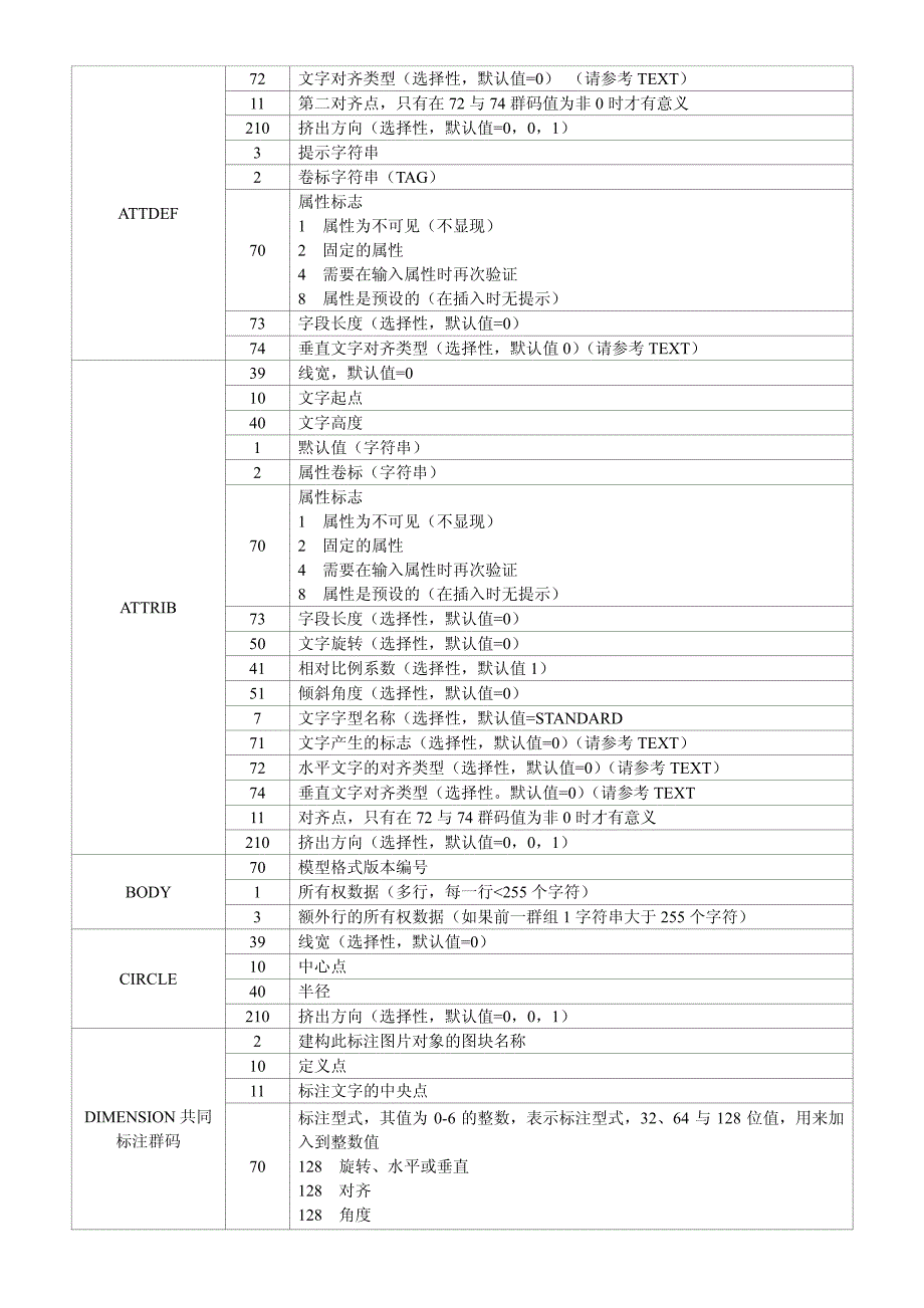 AutoCAD 群码表_第2页