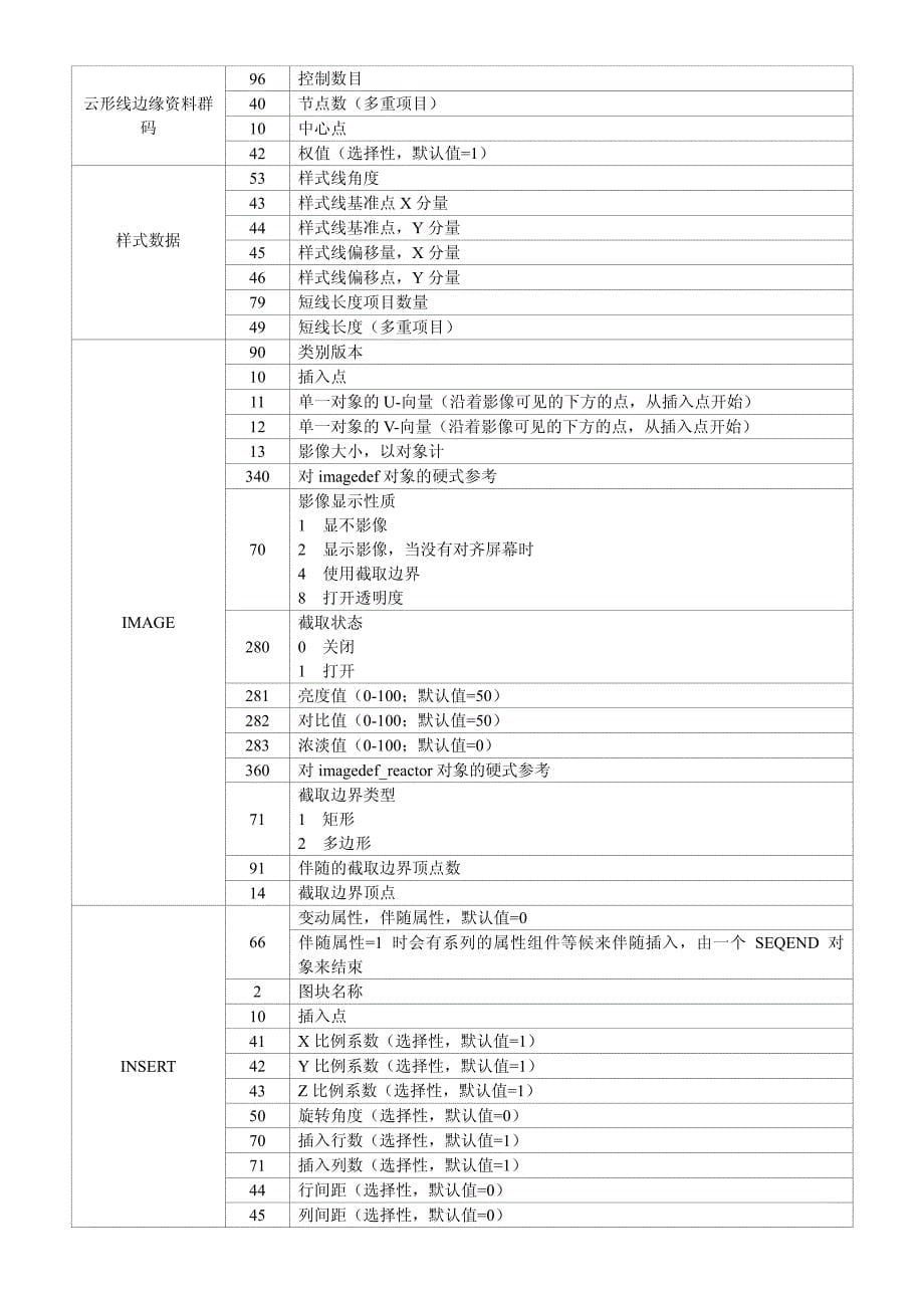 AutoCAD 群码表_第5页