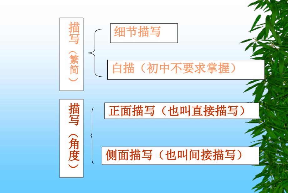 叙事文品味人物理解环境课件_第4页