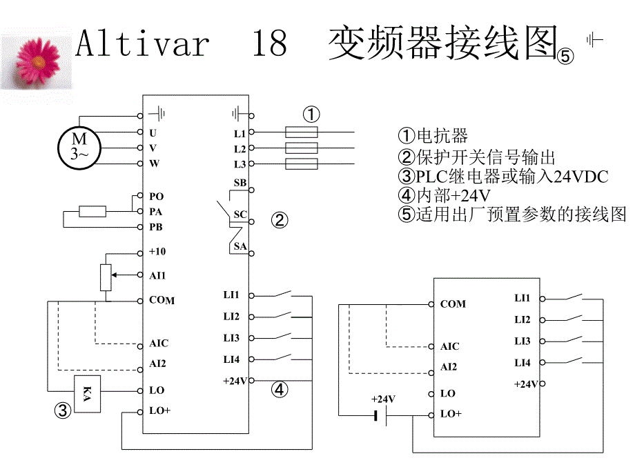 变频器使用与维修技术课件_第3页