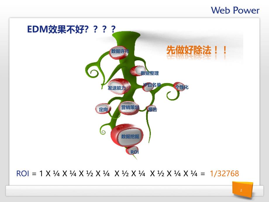 企业应当如何规划电子邮件营销产品资料教程_第2页