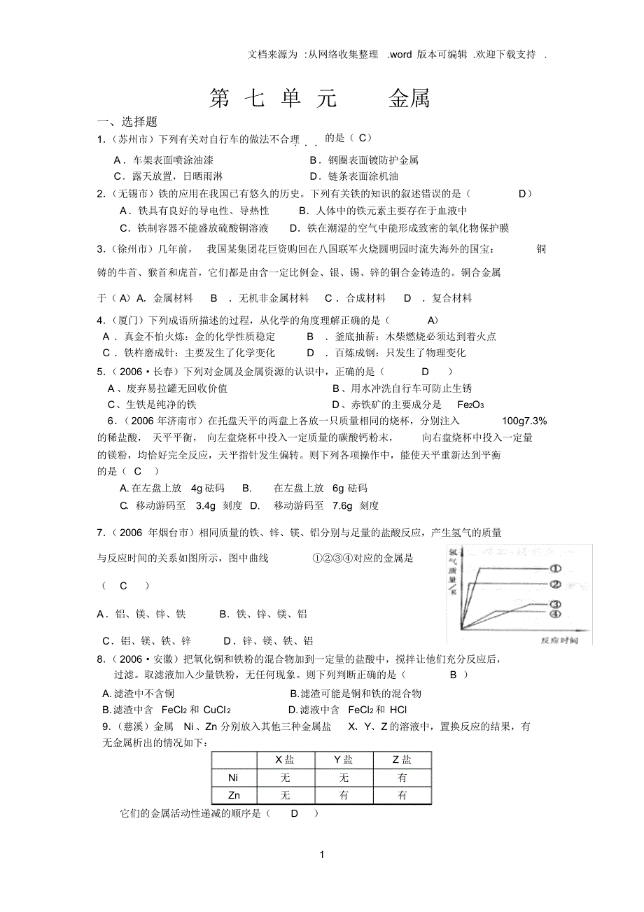 鲁教版化学九年第七单元金属同步练习_第1页