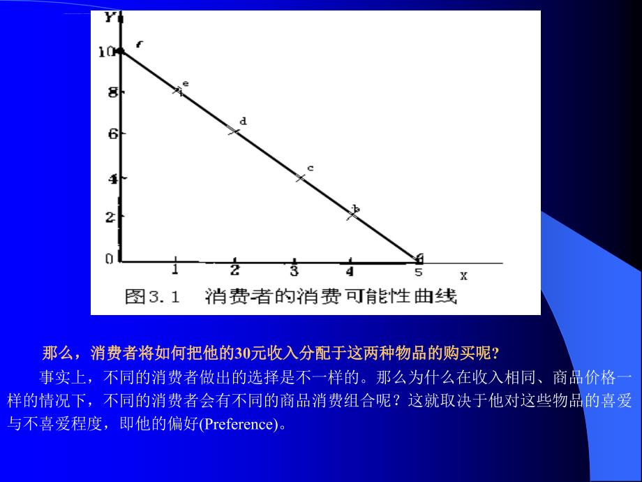 厦大微观经济学ppt第三章课件_第2页