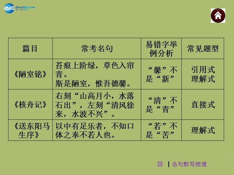 【中考夺分】2015年中考语文 名句默写梳理复习课件 苏教版.ppt_第5页